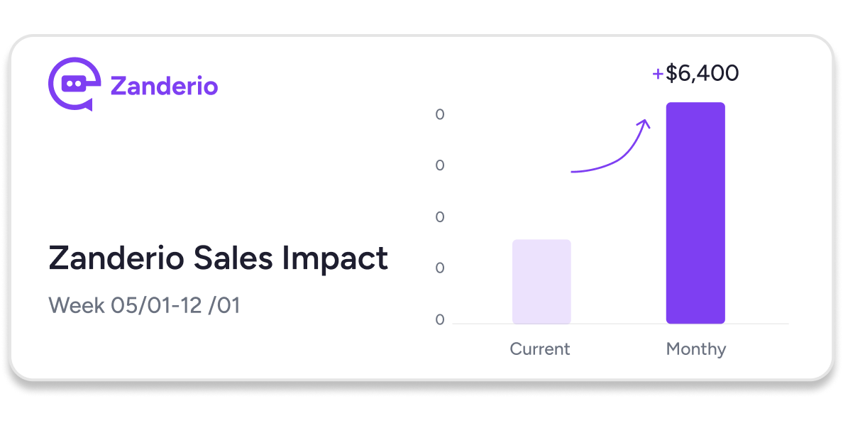Performance analytics chart