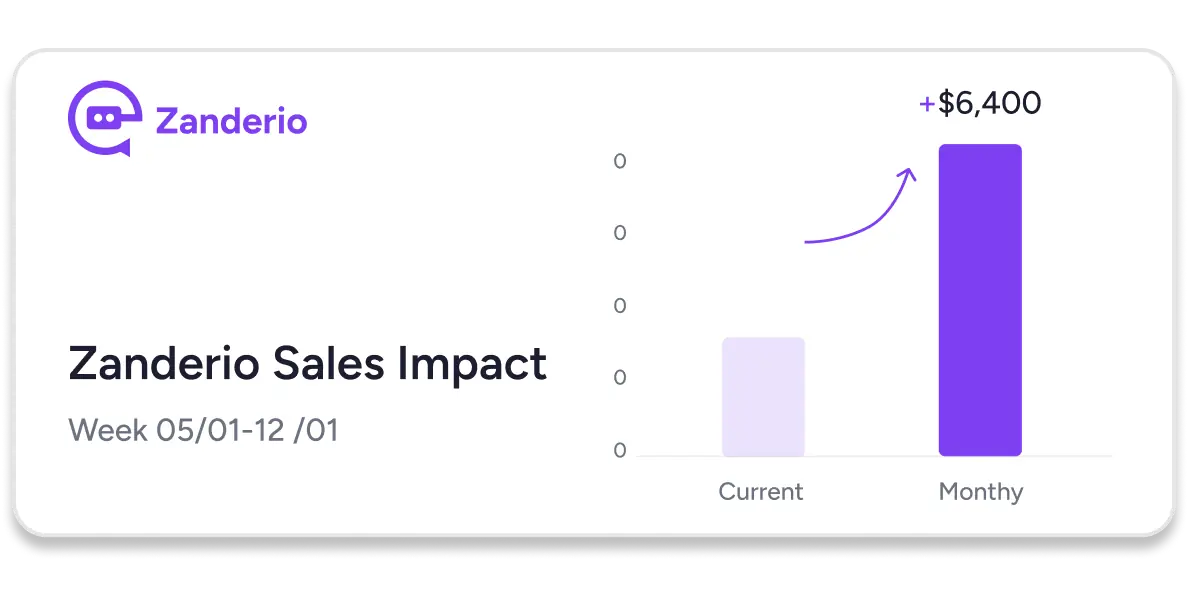 Performance analytics chart