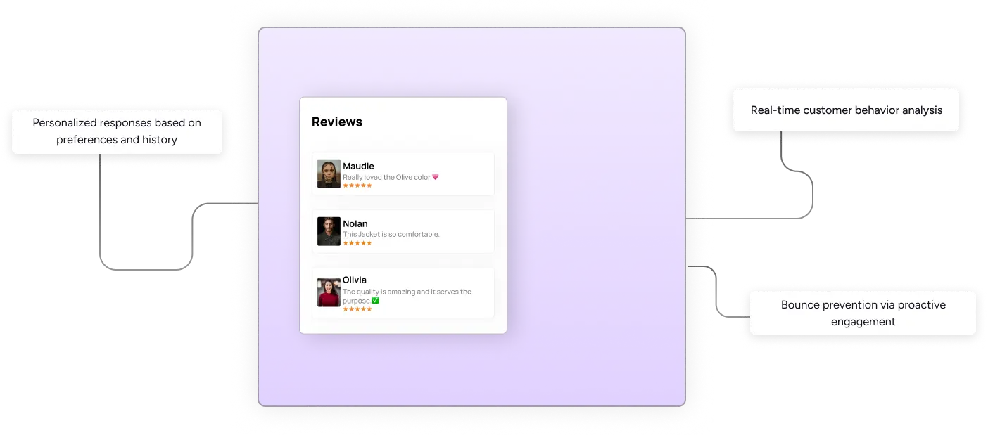 Customer interaction dashboard